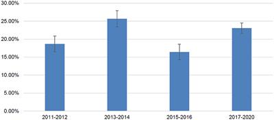 Antidepressant use pattern and disparities among cancer patients in the United States